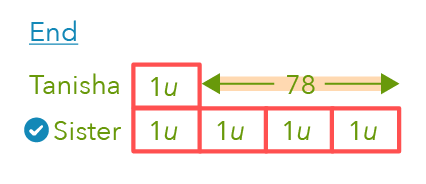 How The Pique Lab Math Specialists will be solving this Primary 5 Math Whole Numbers question from CHIJ St. Nicholas Girls' School (Primary) using the Model Method.